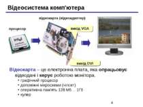 Відеосистема комп'ютера процесор відеокарта (відеоадаптер) вихід DVI вихід VG...