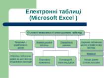 Електронні таблиці (Microsoft Excel ) Основні можливості електронних таблиць ...