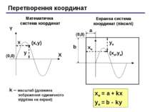 Перетворення координат (x,y) X Y x y Математична система координат Екранна си...