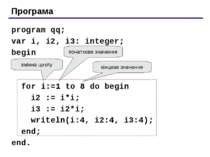 Програма program qq; var i, i2, i3: integer; begin for i:=1 to 8 do begin i2 ...