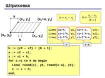 Штриховка (x1, y1) (x2, y2) (x3, y2) a h (x3+a, y1) Line( x1+h, y1, x1+h-a, y...