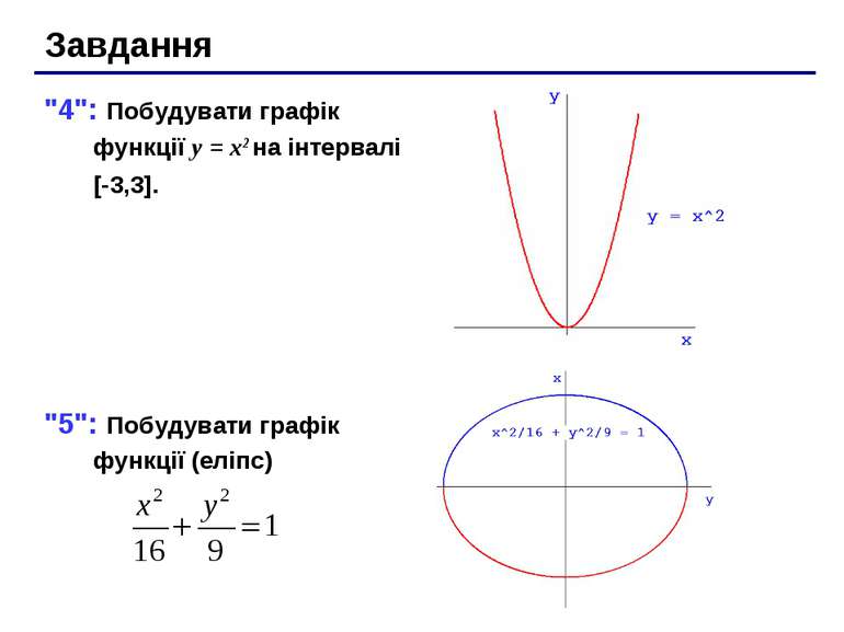Завдання "4": Побудувати графік функції y = x2 на інтервалі [-3,3]. "5": Побу...
