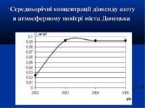 Середньорічні концентрації діоксиду азоту в атмосферному повітрі міста Донецька