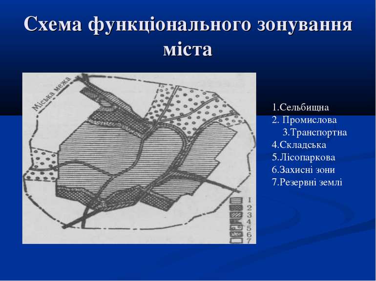 Схема функціонального зонування міста 1.Сельбищна 2. Промислова 3.Транспортна...