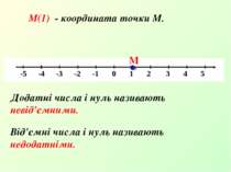 М(1) - координата точки М. Додатні числа і нуль називають невід'ємними. Від'є...
