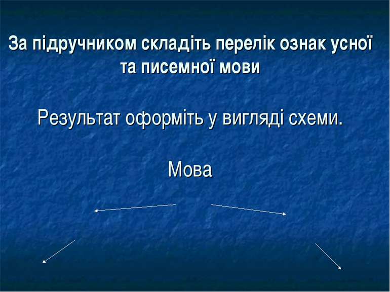 За підручником складіть перелік ознак усної та писемної мови Результат оформі...