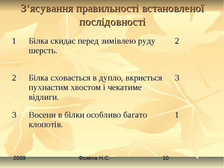 З‘ясування правильності встановленої послідовності Фоміна Н.С.