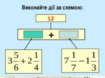 Виконайте дії за схемою: 12 + Вчитель математики Подгорна Т.М.