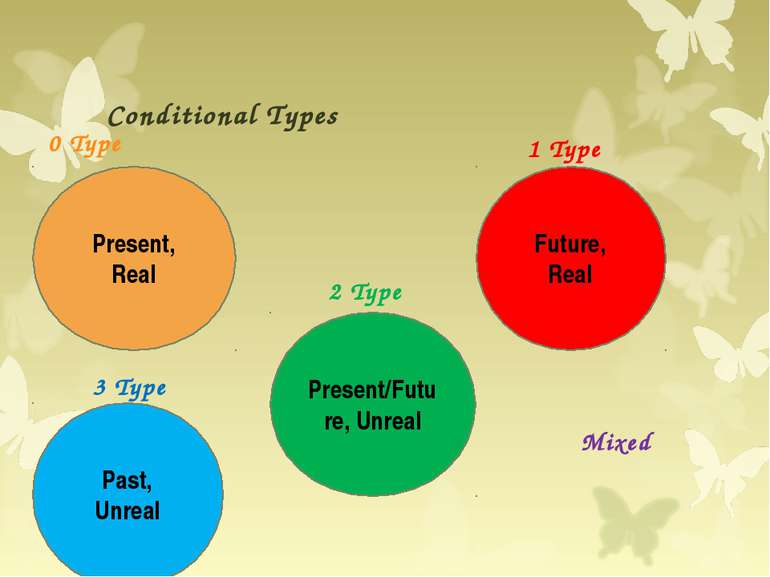 1 Type 2 Type 3 Type Conditional Types 0 Type Mixed Present, Real Future, Rea...