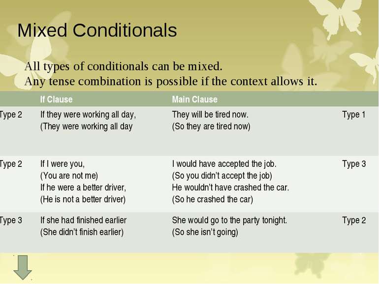 Mixed Conditionals All types of conditionals can be mixed. Any tense combinat...