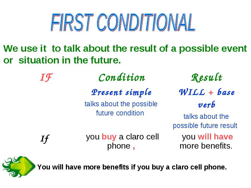 Possible event. 1st conditional формула. Правила 1st conditional. First conditional. First conditional правило.