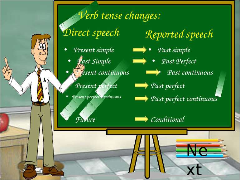 Verb tense changes: Next Present simple Direct speech Reported speech Past si...