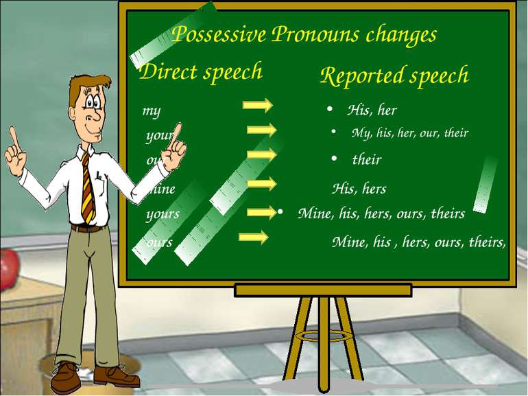 Possessive Pronouns changes Direct speech Reported speech my His, her your My...