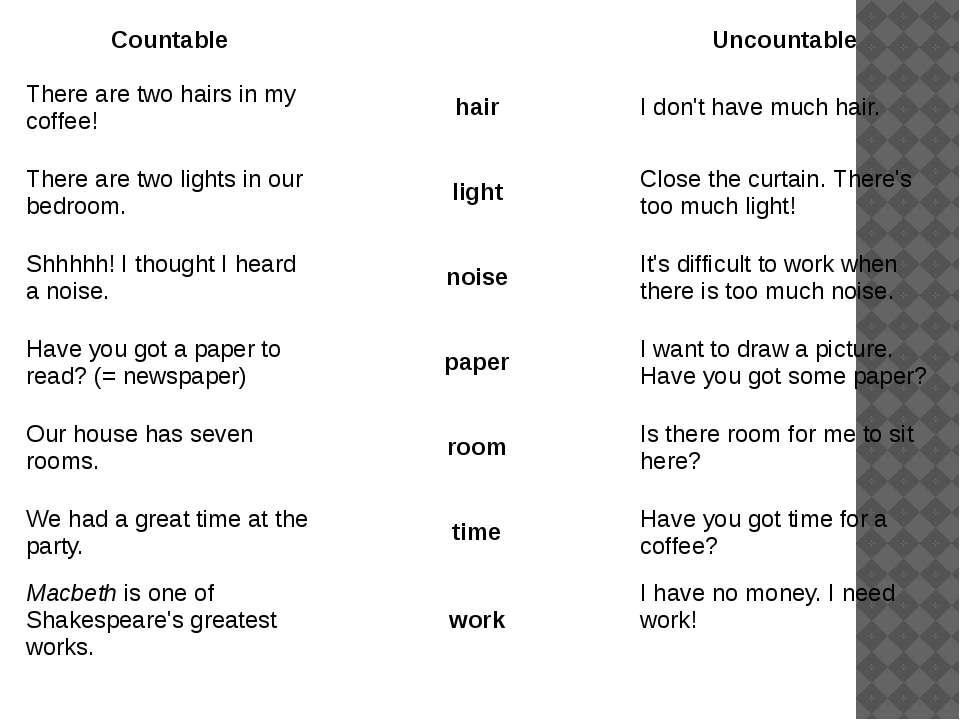 countable-and-uncountable-nouns - презентація з англійської мови