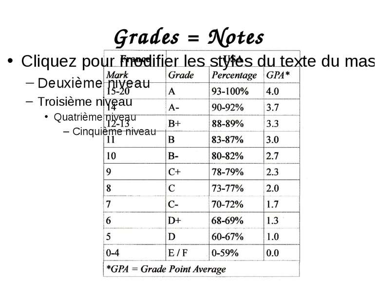 Grades = Notes