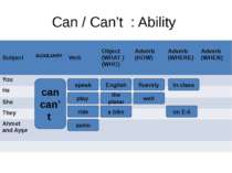 Can / Can’t : Ability can can’t speak fluently in class English the piano pla...