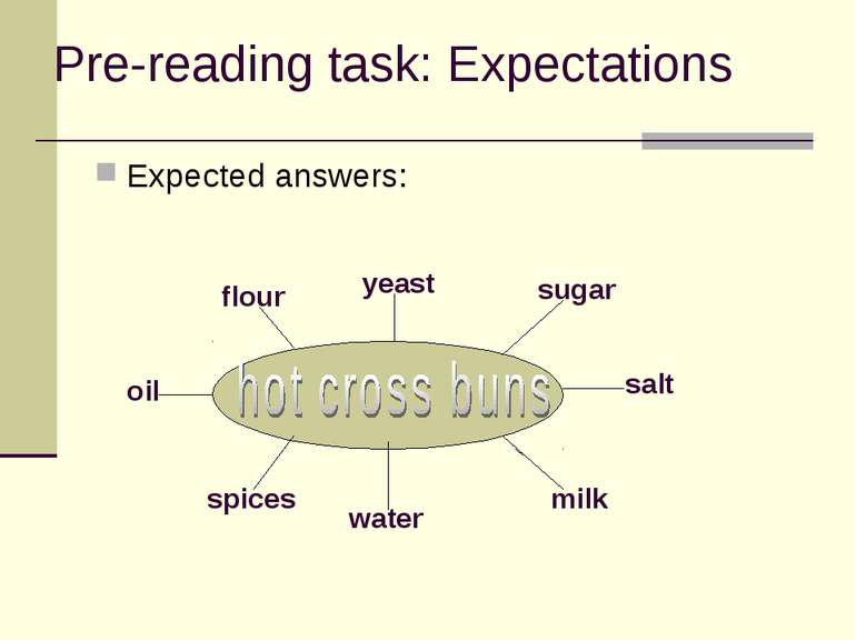 Pre-reading task: Expectations Expected answers: flour yeast sugar salt milk ...