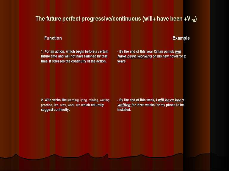 The future perfect progressive/continuous (will+ have been +Ving) Function Ex...