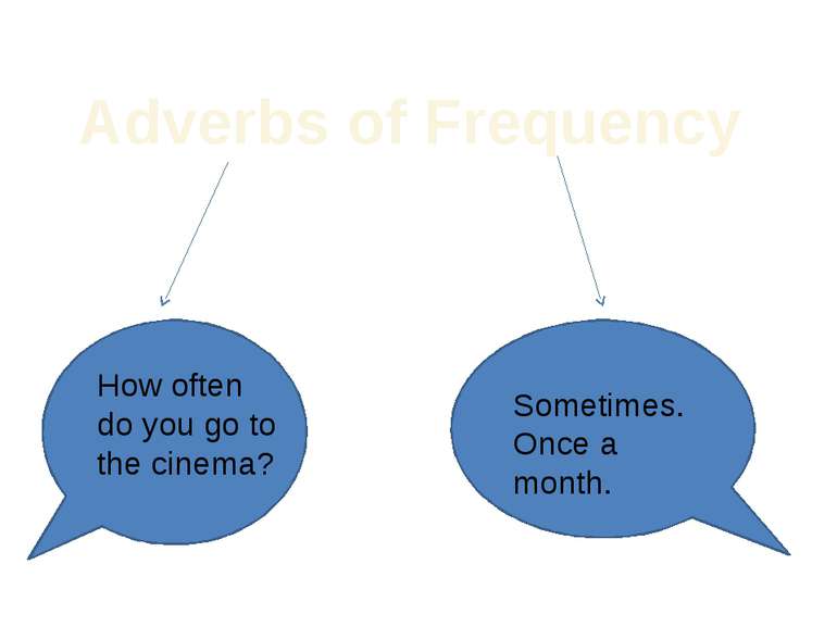 Adverbs of Frequency How often do you go to the cinema? Sometimes. Once a month.
