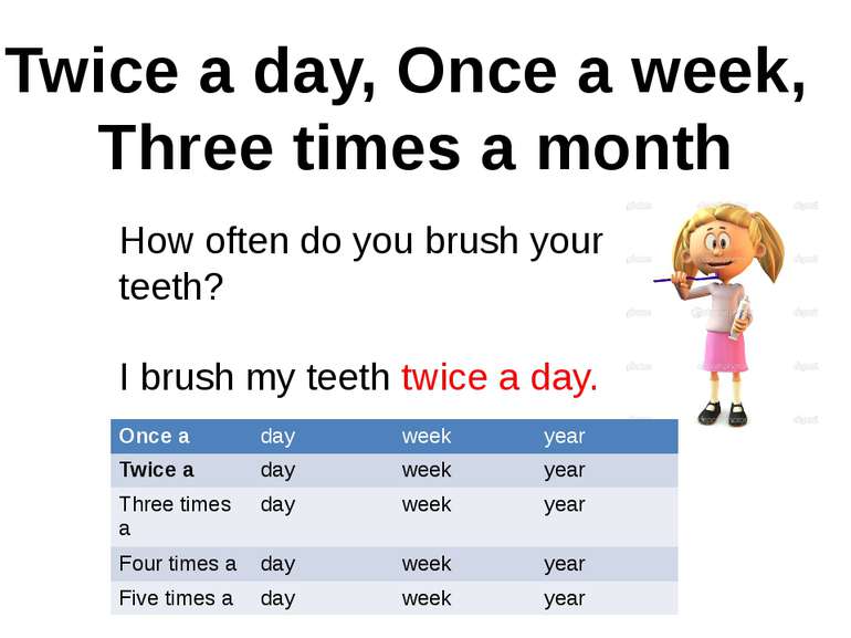 Twice a day, Once a week, Three times a month How often do you brush your tee...