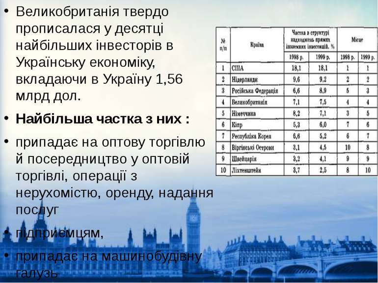 Великобританія твердо прописалася у десятці найбільших інвесторів в Українськ...
