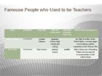 Famouse People who Used to be Teachers name occupation real name what did he/...