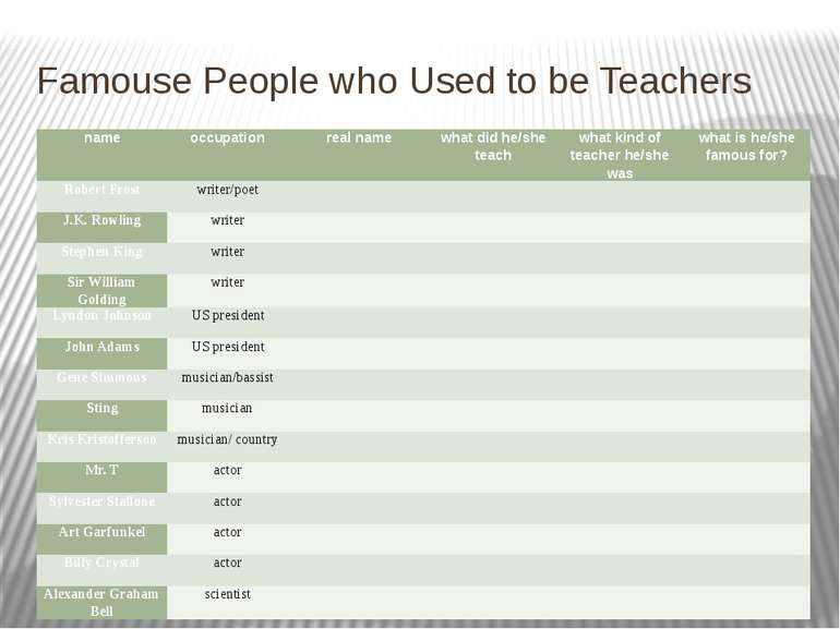 Famouse People who Used to be Teachers name occupation real name what did he/...
