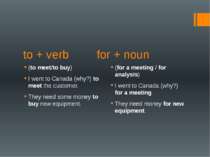 to + verb for + noun (to meet/to buy) I went to Canada (why?) to meet the cus...