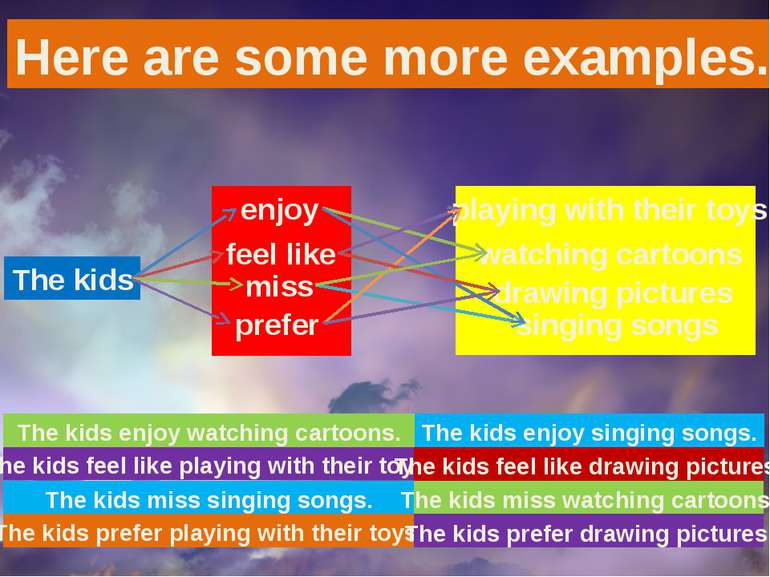 The kids Here are some more examples. enjoy feel like miss prefer playing wit...