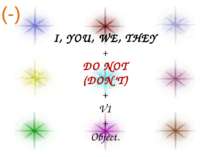 I, YOU, WE, THEY + DO NOT (DON’T) + V1 + Object. (-)