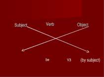 Subject Object Verb V3 be (by subject)
