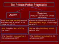The Present Perfect Progressive Active Passive (Rarely used and considered aw...