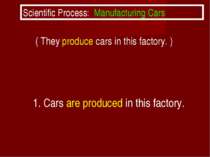 ( They produce cars in this factory. ) 1. Cars are produced in this factory. ...