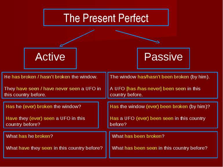 The Present Perfect Active Passive He has broken / hasn’t broken the window. ...