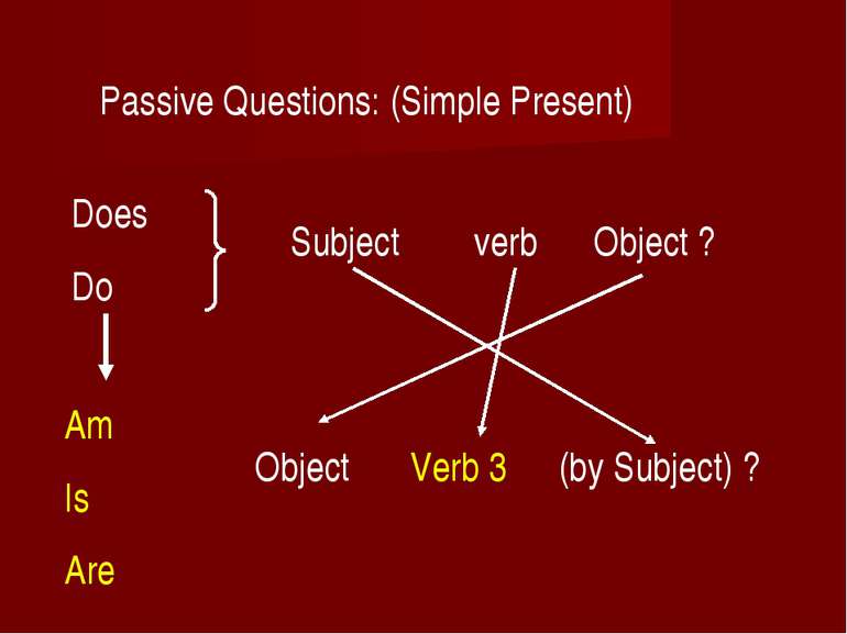 Passive Questions: (Simple Present) Does Do Subject verb Object ? Am Is Are O...