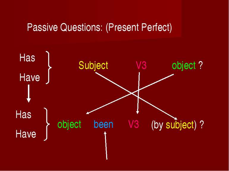 Passive Questions: (Present Perfect) Has Have Subject V3 object ? object V3 (...