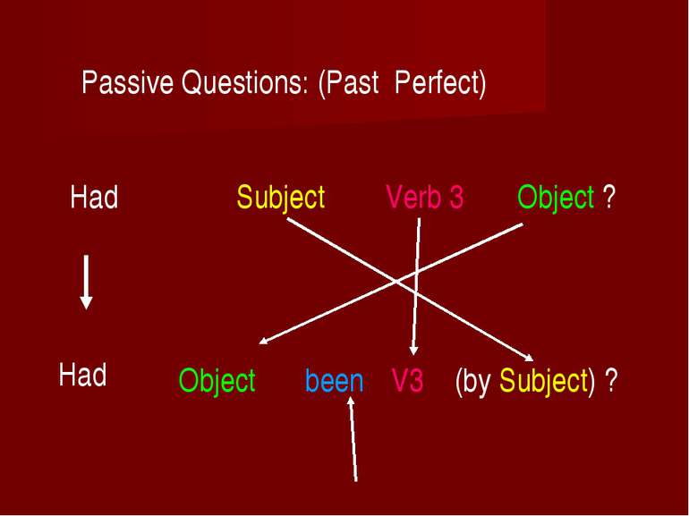 Passive Questions: (Past Perfect) Had Subject Verb 3 Object ? Object V3 (by S...