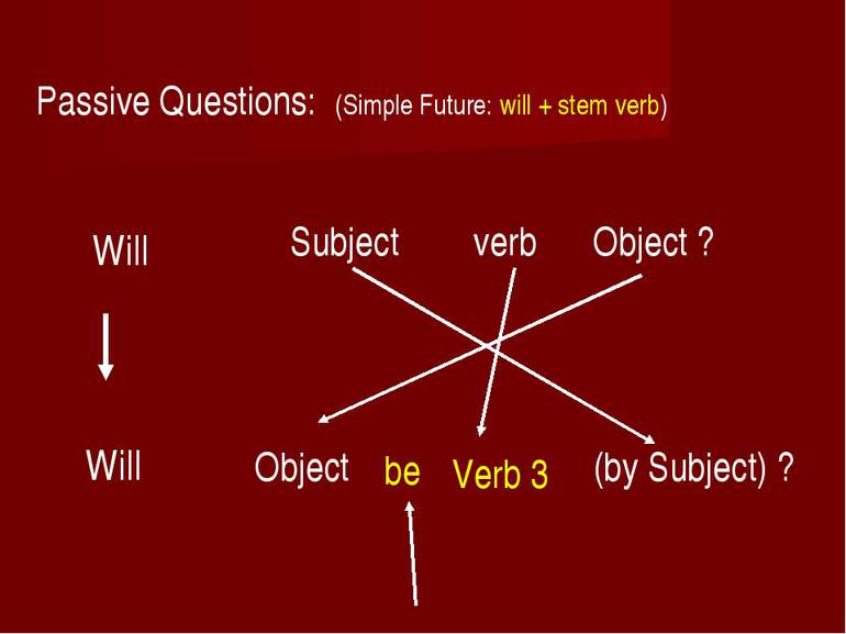 Passive Questions: (Simple Future: will + stem verb) Will Subject verb Object...