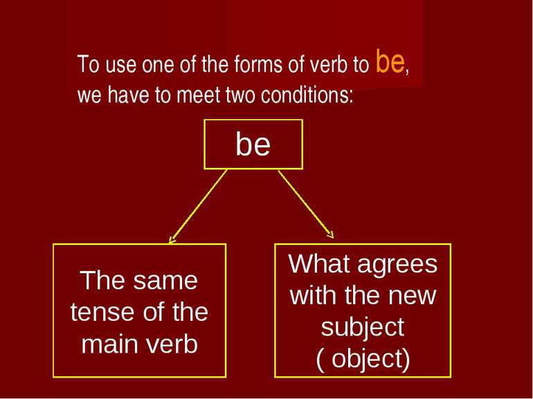 To use one of the forms of verb to be, we have to meet two conditions: be The...