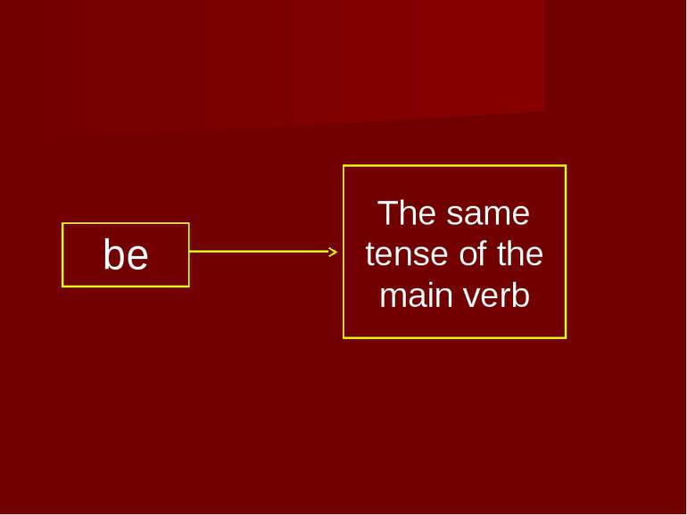 be The same tense of the main verb