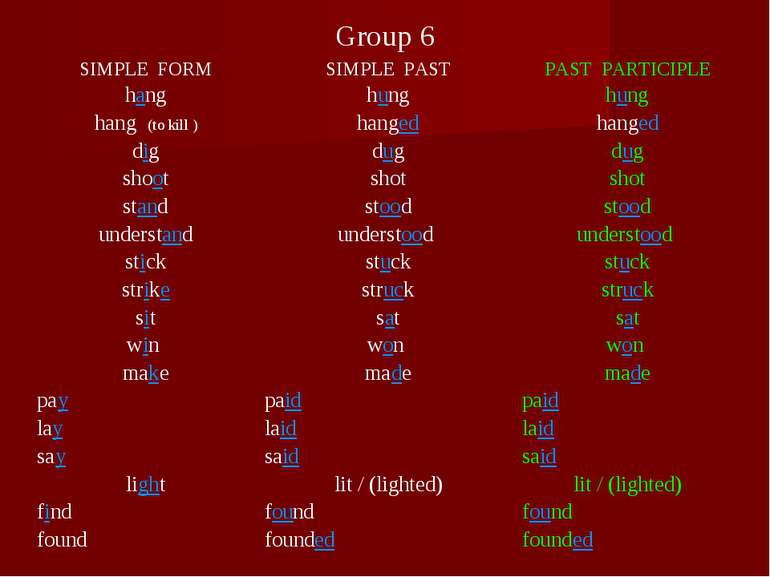 Group 6 SIMPLE FORM SIMPLE PAST PAST PARTICIPLE hang hung hung hang (to kill ...