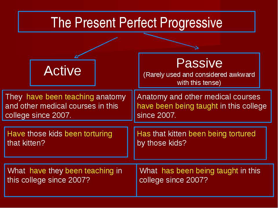Настоящая совершенная пассивная форма. Презент Перфект Passive. Perfect Active and Passive. Present perfect Active and Passive. Present perfect Progressive.