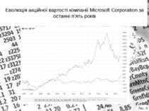 Еволюція акційної вартості компанії Microsoft Corporation за останні п’ять ро...