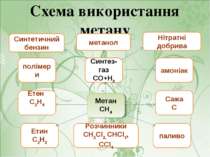 Схема використання метану