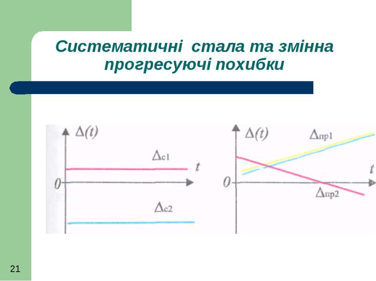 Систематичні стала та змінна прогресуючі похибки