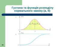 Густина та функція розподілу нормального закону (а, б)