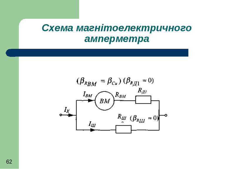 Схема магнітоелектричного амперметра