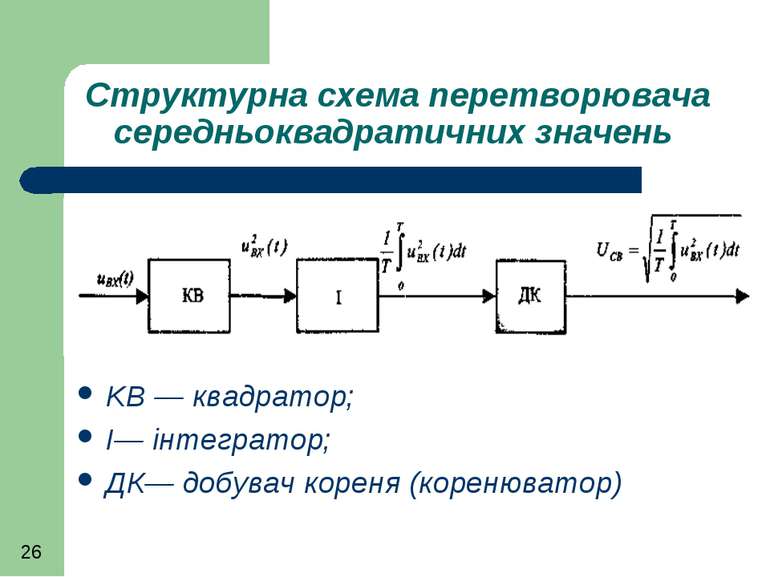 Структурна схема перетворювача середньоквадратичних значень KB — квадратор; І...