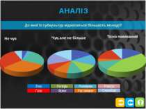 АНАЛІЗ До якої із субкультур відноситься більшість молоді? Емо Готи Репери Фр...