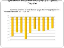 Динаміка сальдо балансу гумусу в ґрунтах України Протягом останніх 10 років б...